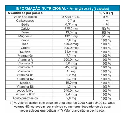 AzPlex tabela nutricional